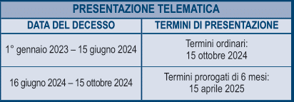 Tabella Presentazione telematica