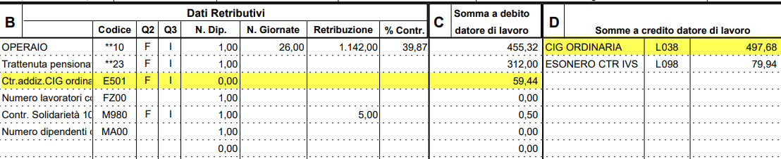 Ctr. addiz. Cig ordinaria e CIG Ordinaria evidenziati nel cedolino