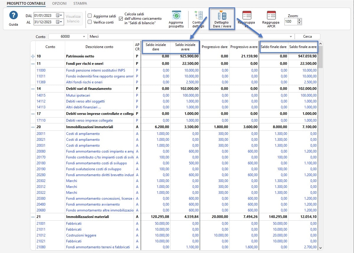 Rappresentazione del bilancio con una suddivisione dei saldi iniziali e finali in Dare/Avere