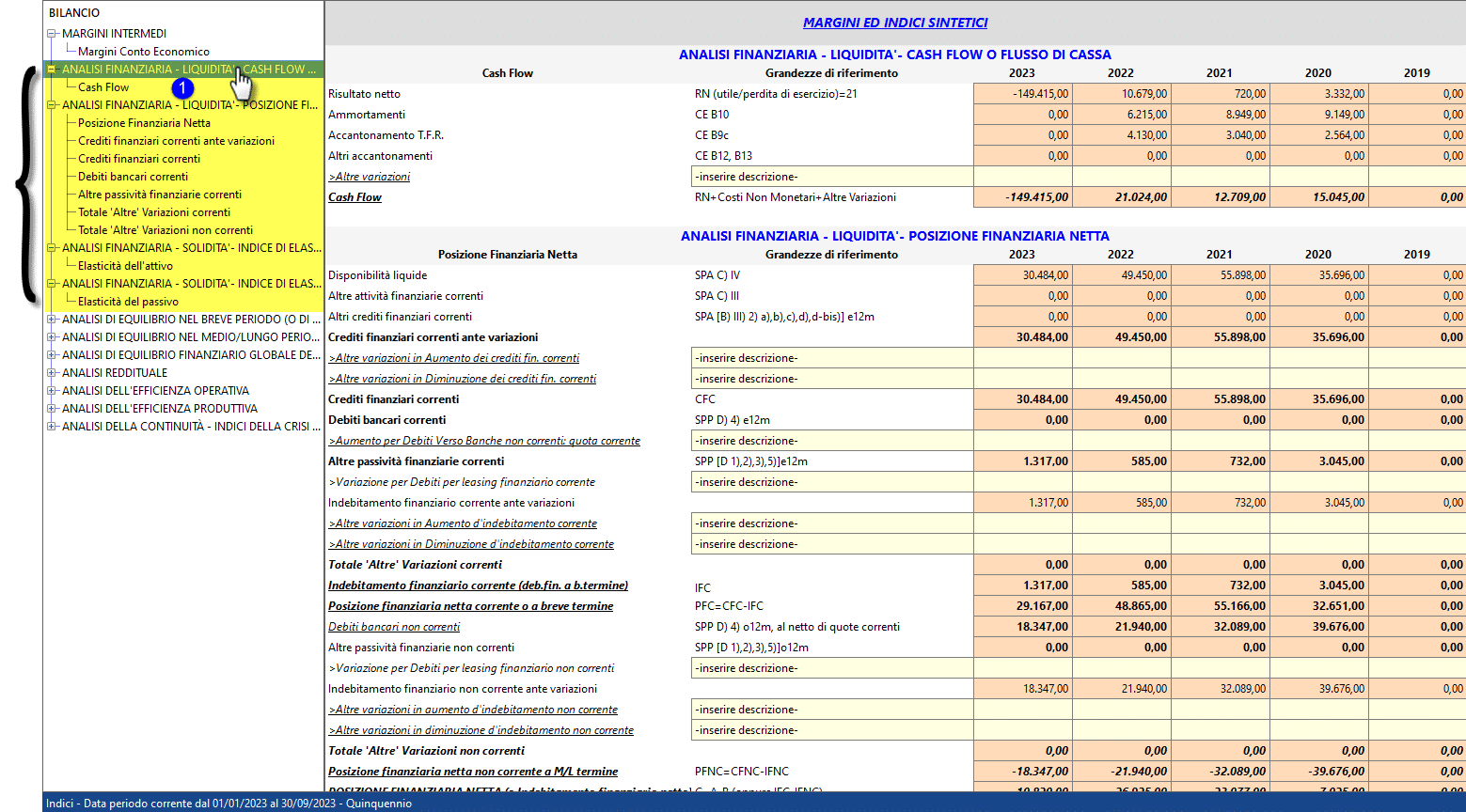 Indici finanziari