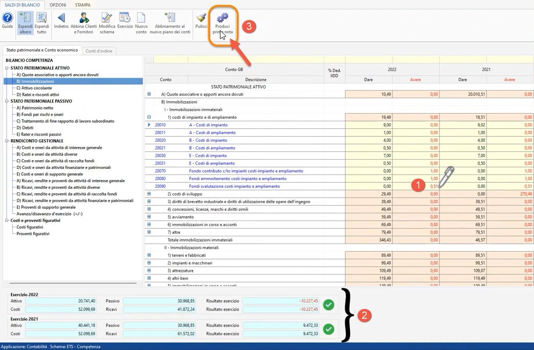 Dashboard di riepilogo nel software Analisi di Bilancio GB