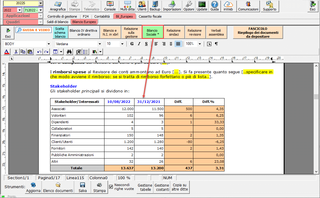 Bilancio Sociale Bilancio Europeo 2023