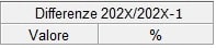 campo unico per il calcolo delle differenze da anno ad anno - versione aggiornata