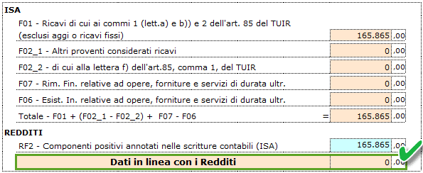 Dati in linea con i Redditi