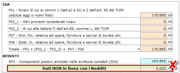 Dati non in linea con i Redditi