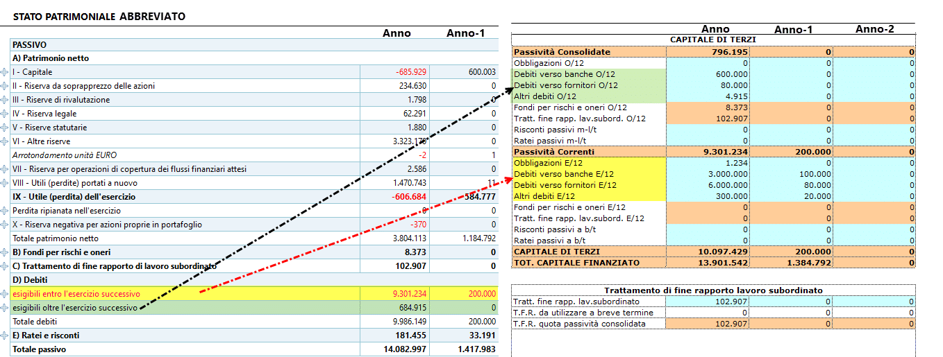 Operatività da abbreviato a input