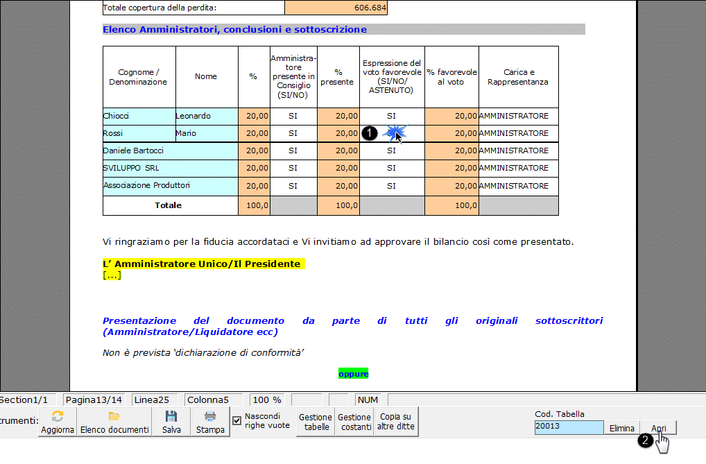 Apertura tabella votazioni consiglio di amministrazione