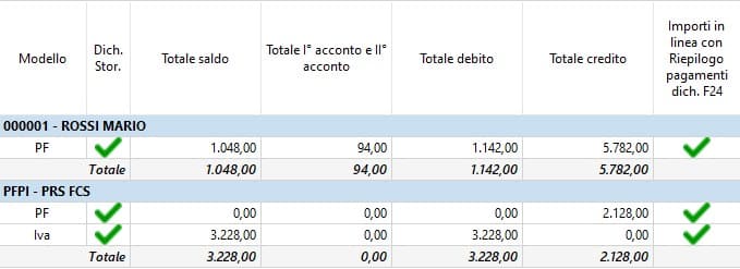 Dettaglio dei tributi provenienti dalle dichiarazioni