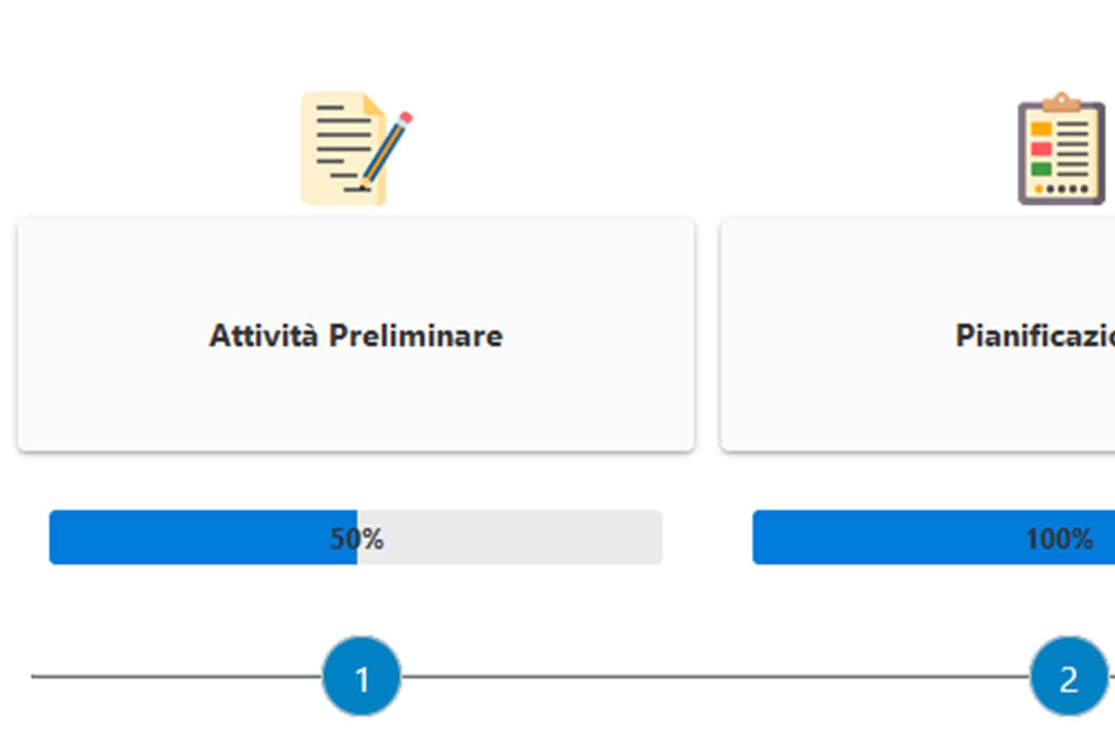 Revisione legale - Procedura guidata e Step di Avanzamento