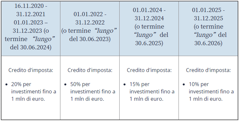 Industria 4.0